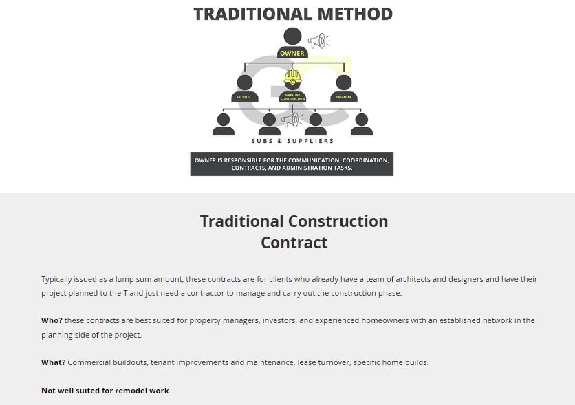 Traditional Method - Garzone Construction